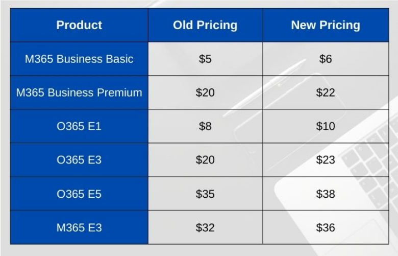 microsoft nce price increase